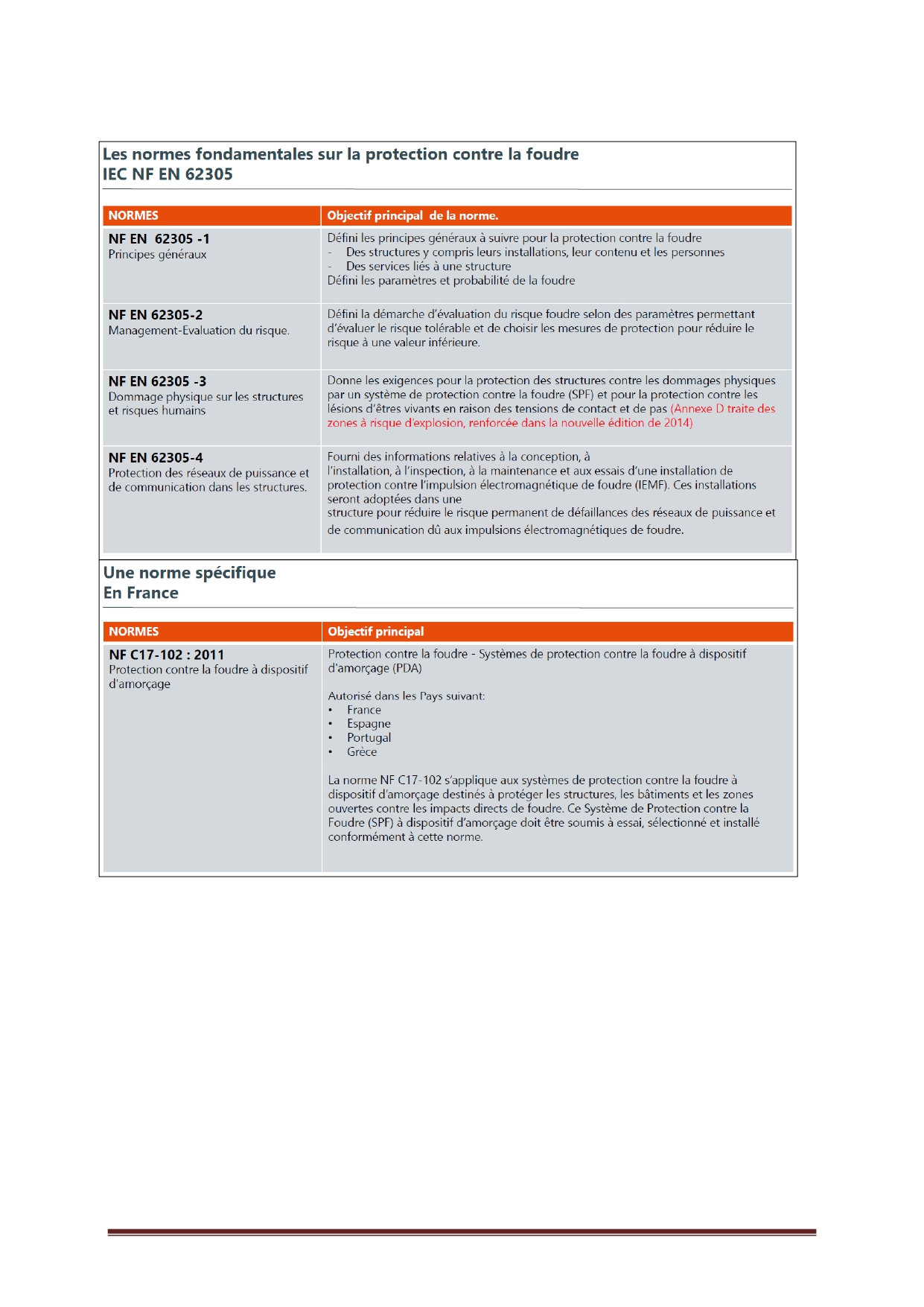 Offre AUDEVAL 2 - Copie_removed-1_page-0001